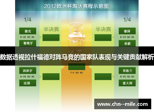 数据透视拉什福德对阵马竞的国家队表现与关键贡献解析