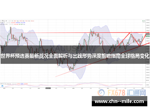 世界杯预选赛最新战况全面解析与出线形势深度前瞻指南全球格局变化