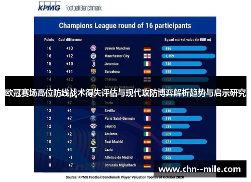 欧冠赛场高位防线战术得失评估与现代攻防博弈解析趋势与启示研究