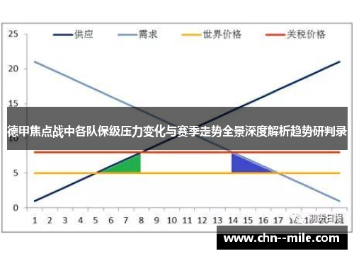 德甲焦点战中各队保级压力变化与赛季走势全景深度解析趋势研判录